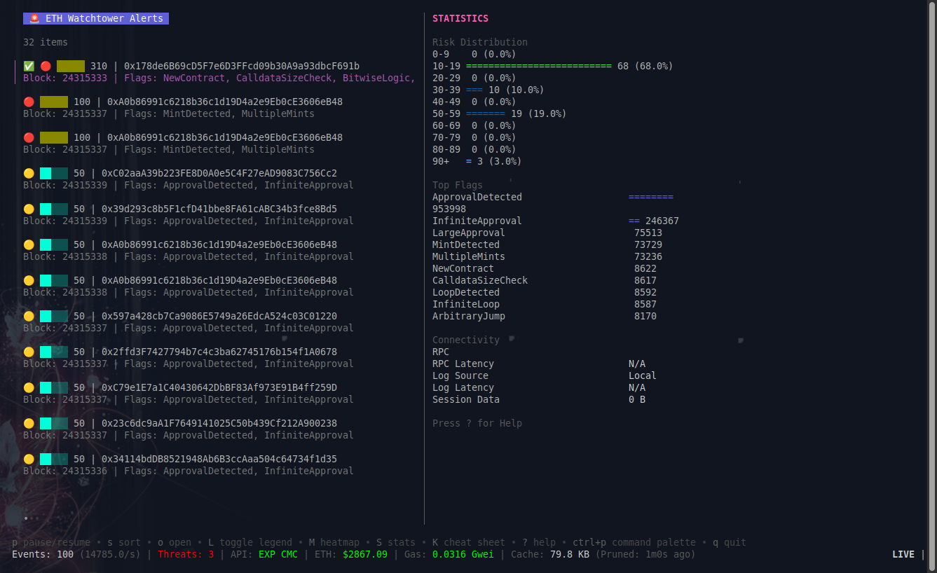 Main Interface of ETH Watchtower