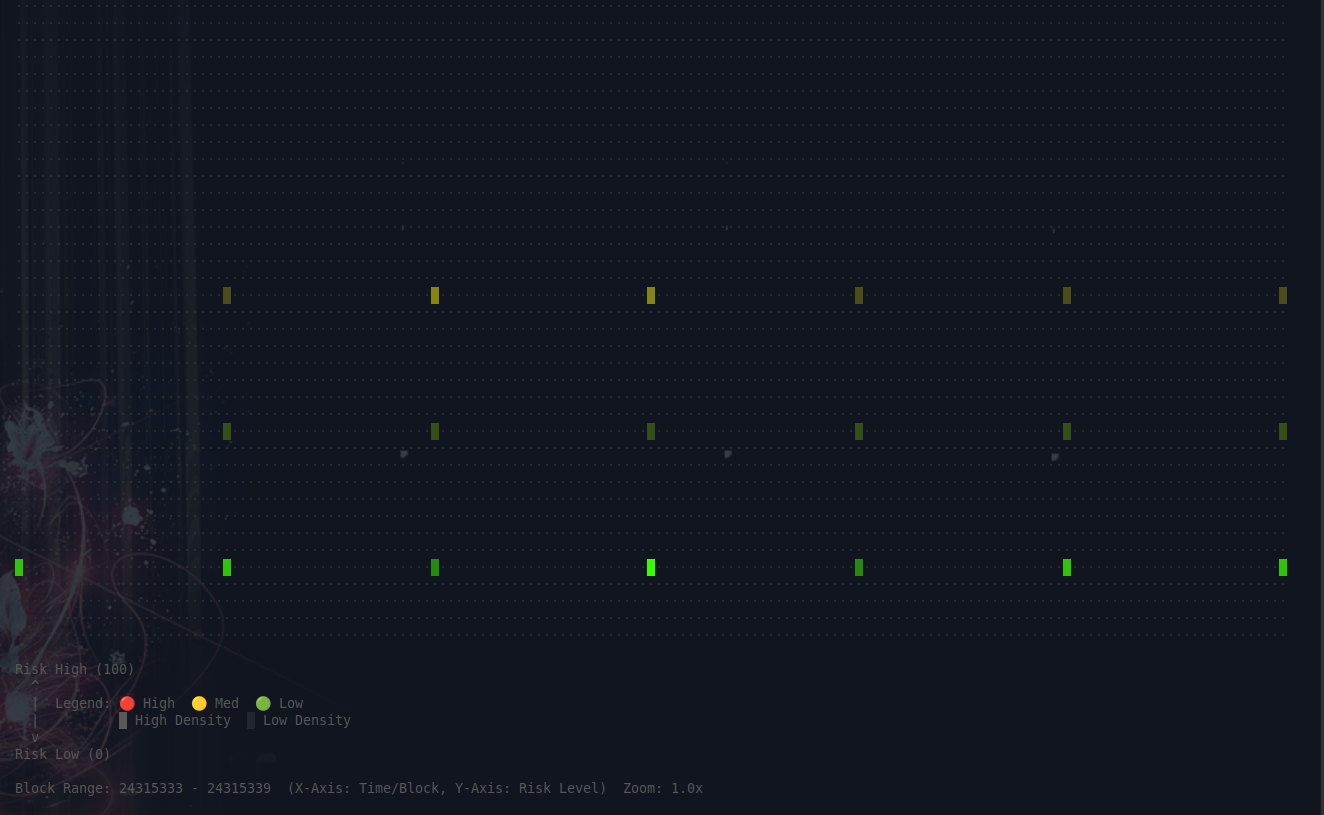Alerts and notifications